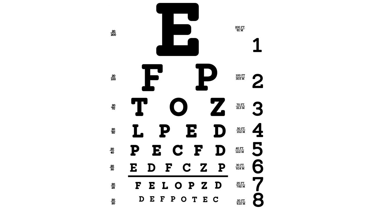 Ophthalmology chart